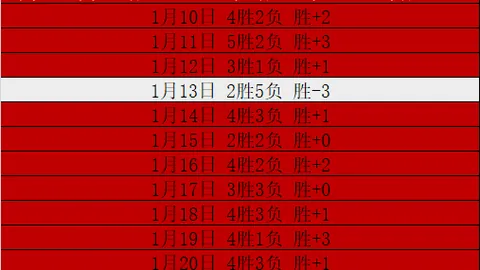 新赛季最佳防守球员预测：热巴、浓眉、文班或撼动戈贝尔霸主地位
