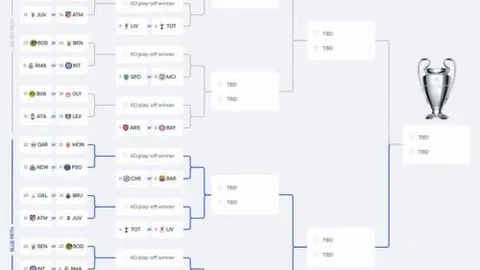 拜仁歐冠首戰3-0大勝巴塞，穆勒雙響炮萊萬梅開二度破紀錄
