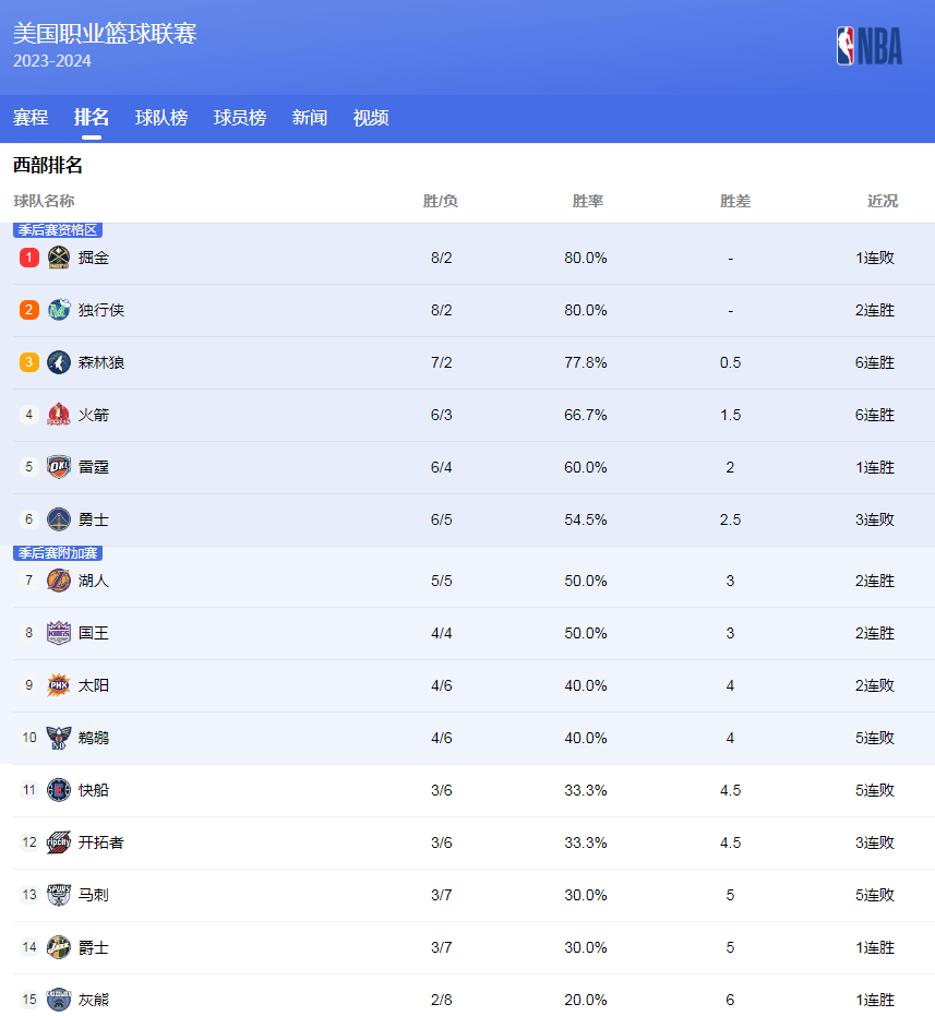 五场比赛数